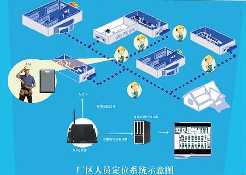 衢州衢江区人员定位系统四号